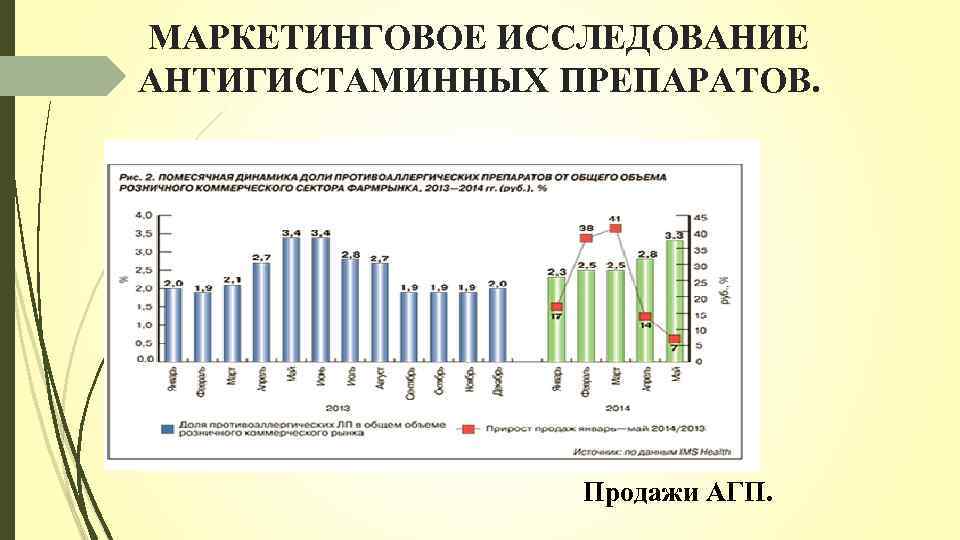 МАРКЕТИНГОВОЕ ИССЛЕДОВАНИЕ АНТИГИСТАМИННЫХ ПРЕПАРАТОВ. Продажи АГП. 