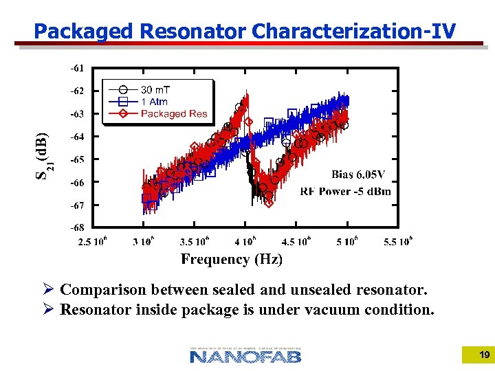 Packaged Resonator Characterization-IV Ø Comparison between sealed and unsealed resonator. Ø Resonator inside package