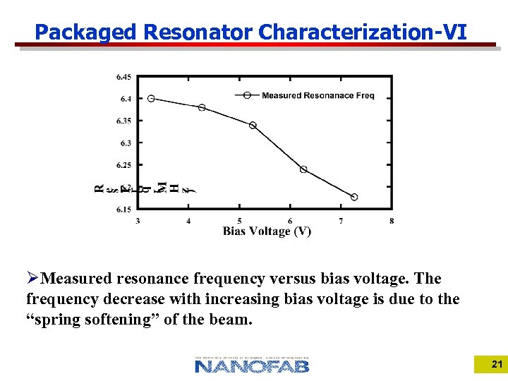 Packaged Resonator Characterization-VI ØMeasured resonance frequency versus bias voltage. The frequency decrease with increasing