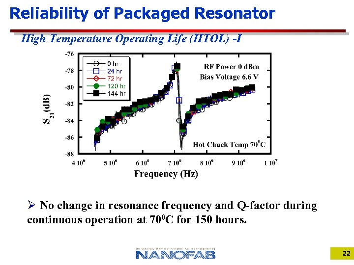 Reliability of Packaged Resonator High Temperature Operating Life (HTOL) -I Ø No change in