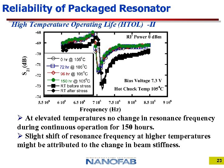 Reliability of Packaged Resonator High Temperature Operating Life (HTOL) -II Ø At elevated temperatures