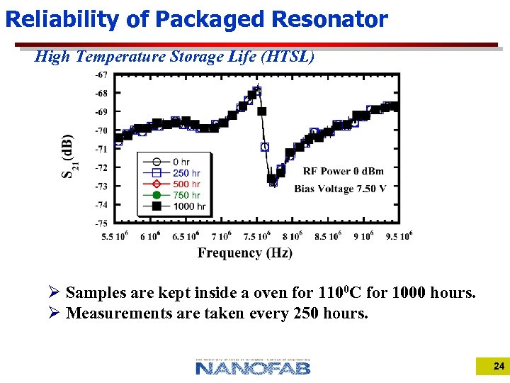 Reliability of Packaged Resonator High Temperature Storage Life (HTSL) Ø Samples are kept inside