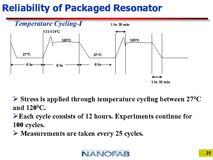Reliability of Packaged Resonator Temperature Cycling-I 1 hr 30 min 133 -135°C 120 o.