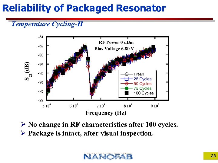 Reliability of Packaged Resonator Temperature Cycling-II Ø No change in RF characteristics after 100