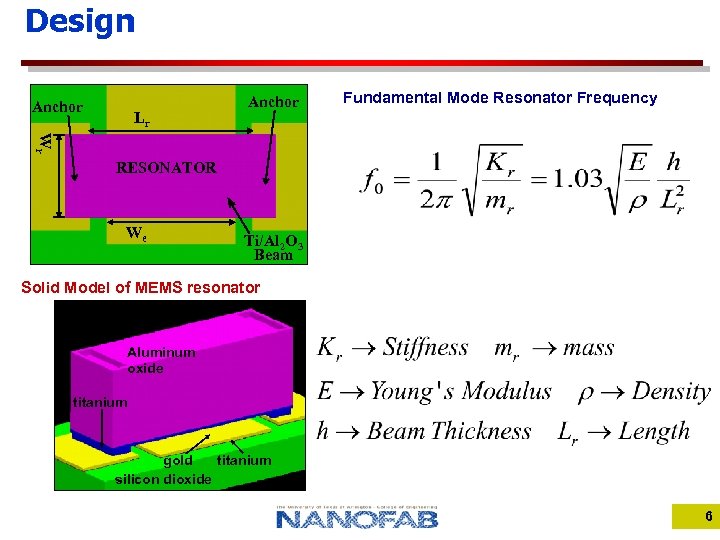 Design Anchor Lr Anchor Fundamental Mode Resonator Frequency Wr RESONATOR We Ti/Al 2 O