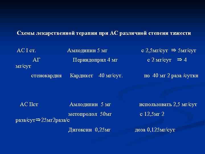  Схемы лекарственной терапии при АС различной степени тяжести АС Ⅰ ст. Амлодипин 5