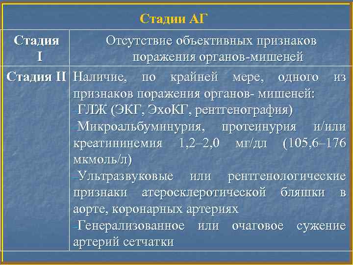 Стадии АГ Стадия Отсутствие объективных признаков I поражения органов-мишеней Стадия II Наличие, по крайней