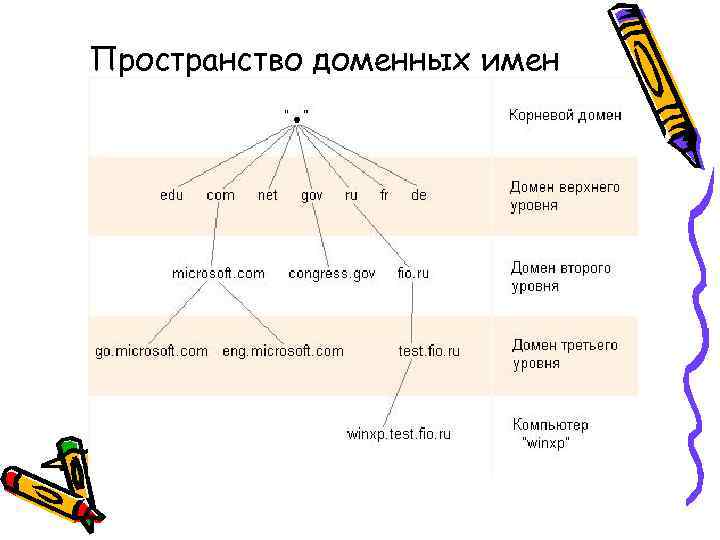 Пространство доменных имен 
