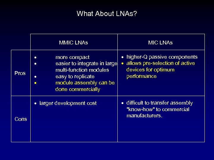 What About LNAs? MMIC LNAs Pros higher-Q passive components more compact easier to integrate