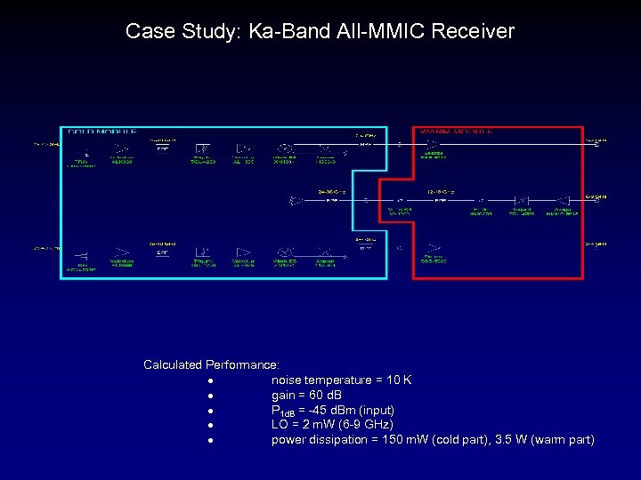 Case Study: Ka-Band All-MMIC Receiver Calculated Performance: noise temperature = 10 K gain =