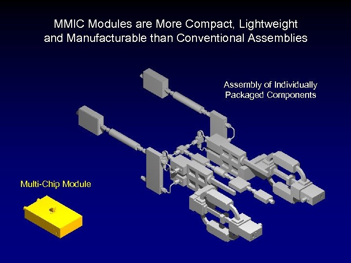 MMIC Modules are More Compact, Lightweight and Manufacturable than Conventional Assemblies Assembly of Individually