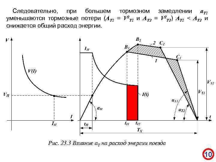 Следовательно, при большем тормозном замедлении а. Т 1 уменьшаются тормозные потери (АТ 1 ≡