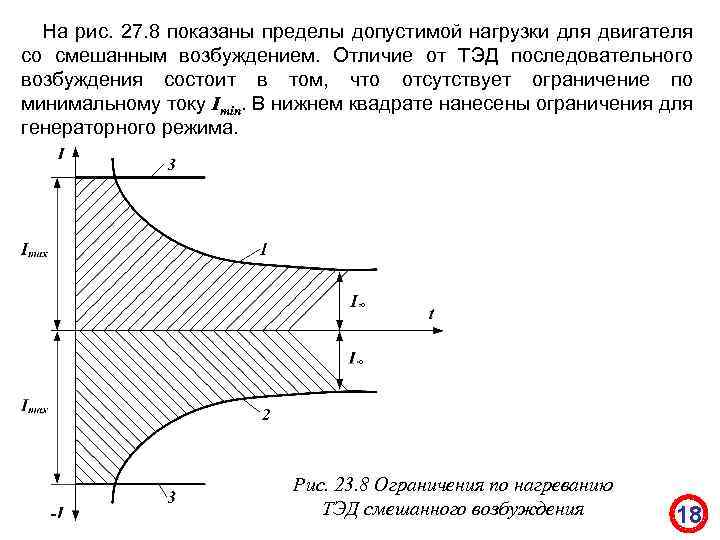 На рис. 27. 8 показаны пределы допустимой нагрузки для двигателя со смешанным возбуждением. Отличие