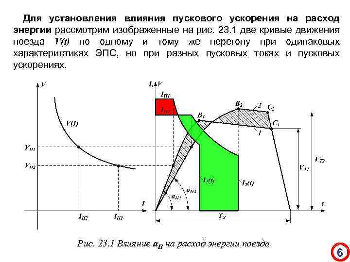 Для установления влияния пускового ускорения на расход энергии рассмотрим изображенные на рис. 23. 1