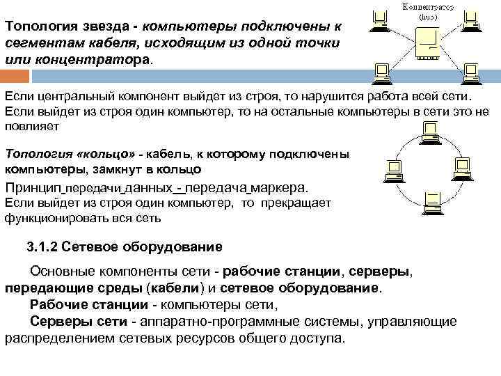 Топология звезда - компьютеры подключены к сегментам кабеля, исходящим из одной точки или концентратора.