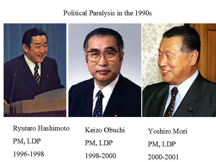 Political Paralysis in the 1990 s Ryutaro Hashimoto Keizo Obuchi Yoshiro Mori PM, LDP