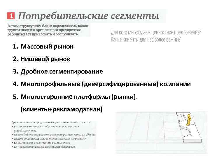 1. Массовый рынок 2. Нишевой рынок 3. Дробное сегментирование 4. Многопрофильные (диверсифицированные) компании 5.