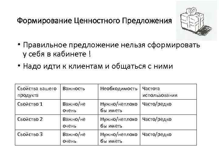 Формирование ценностного. Формирование ценностного предложения. Ценностное предложение таблица. Создание ценностного предложения. Сформировать ценностное предложение.