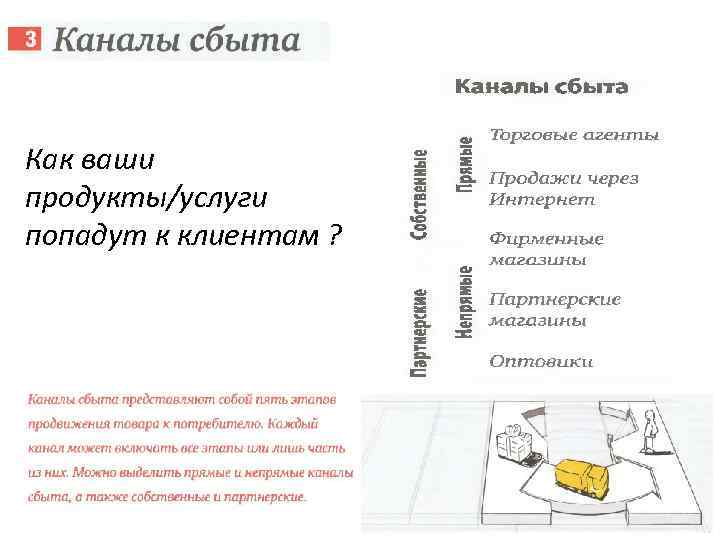 Как ваши продукты/услуги попадут к клиентам ? 