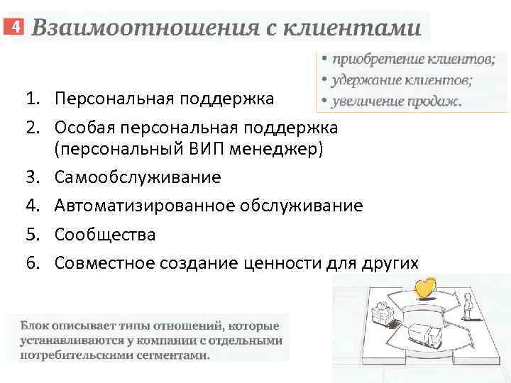 1. Персональная поддержка 2. Особая персональная поддержка (персональный ВИП менеджер) 3. Самообслуживание 4. Автоматизированное