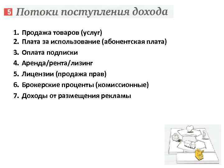 1. 2. 3. 4. 5. 6. 7. Продажа товаров (услуг) Плата за использование (абонентская