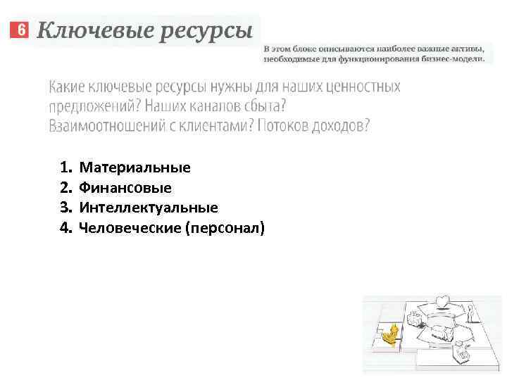 1. 2. 3. 4. Материальные Финансовые Интеллектуальные Человеческие (персонал) 
