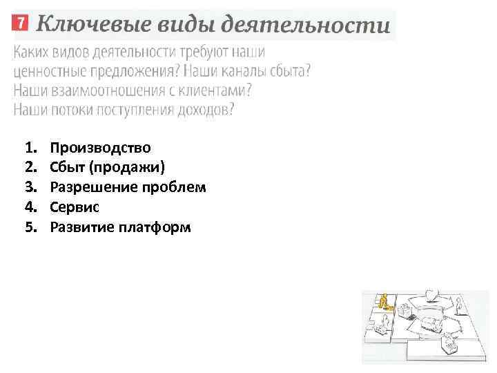 1. 2. 3. 4. 5. Производство Сбыт (продажи) Разрешение проблем Сервис Развитие платформ 