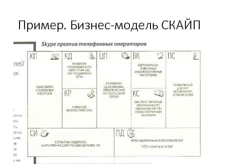 Пример. Бизнес-модель СКАЙП 
