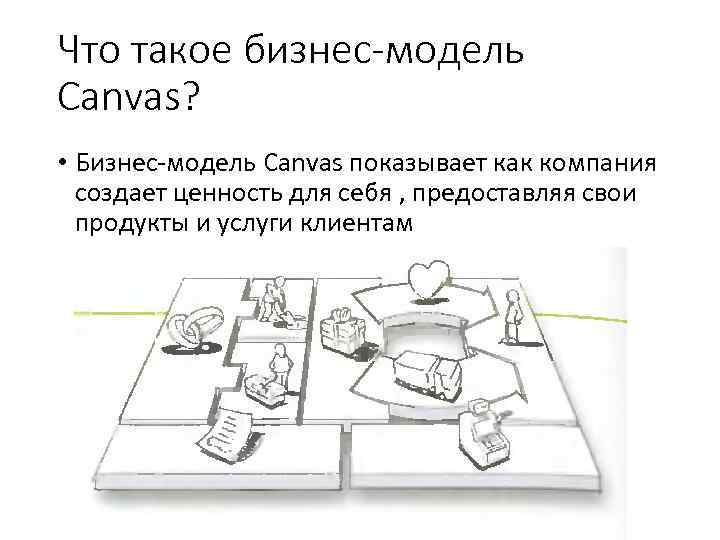 Что такое бизнес-модель Canvas? • Бизнес-модель Canvas показывает как компания создает ценность для себя