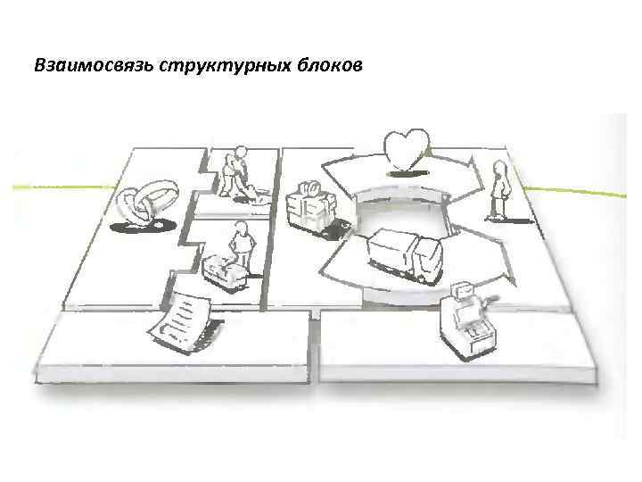 Взаимосвязь структурных блоков 