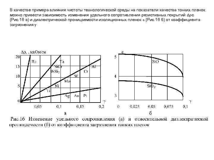 В качестве примера влияния чистоты технологической среды на показатели качества тонких пленок можно привести