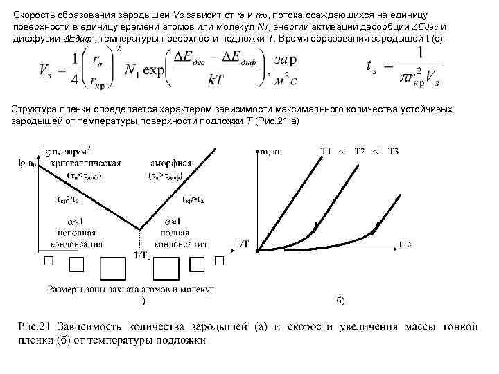 Скорость образования зародышей Vз зависит от rа и rкр, потока осаждающихся на единицу поверхности