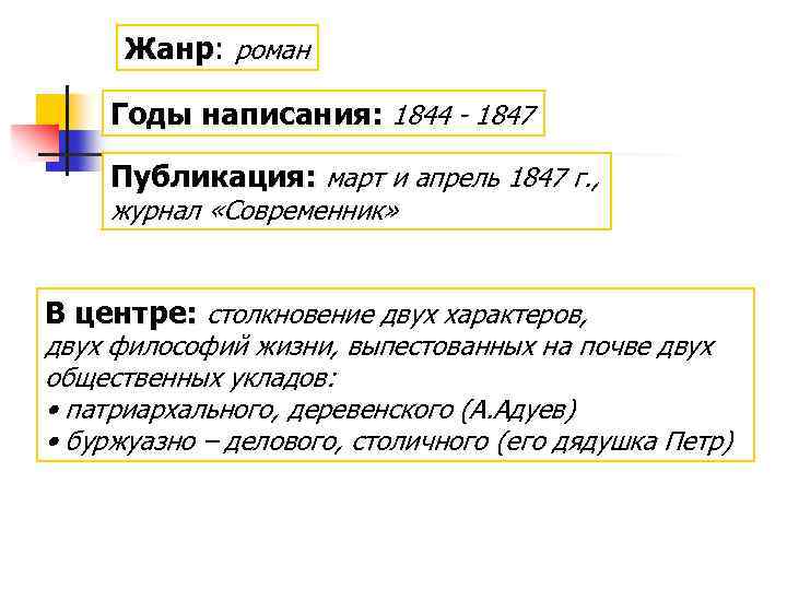 Жанр: роман Жанр Годы написания: 1844 - 1847 Публикация: март и апрель 1847 г.