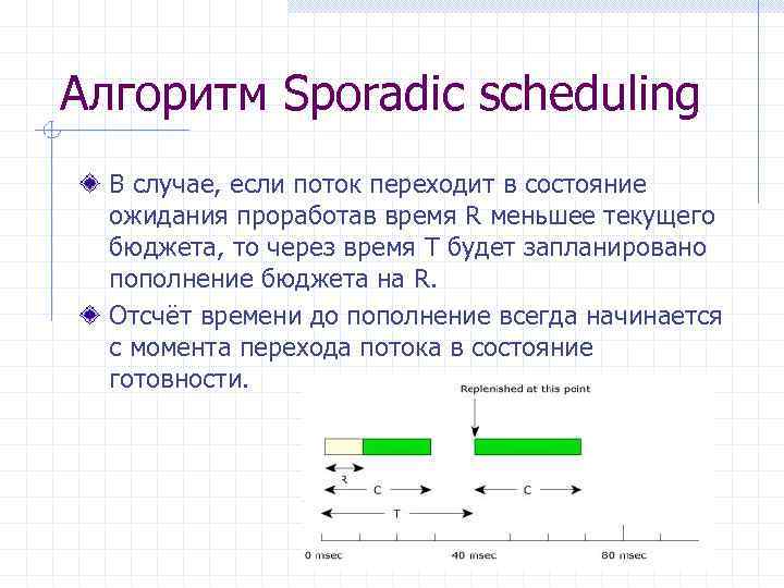 Алгоритм Sporadic scheduling В случае, если поток переходит в состояние ожидания проработав время R