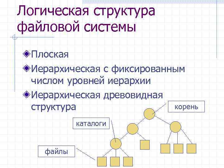 Структура файловой системы. Структура файловой системы схема. Файловая система структура логическая организация. Древовидная структура файловой системы. Файловая структура организации данных.