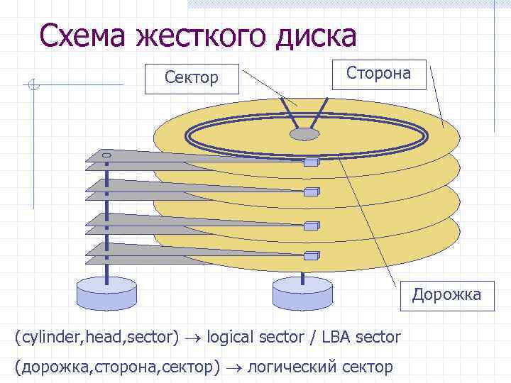 Схема hdd диска