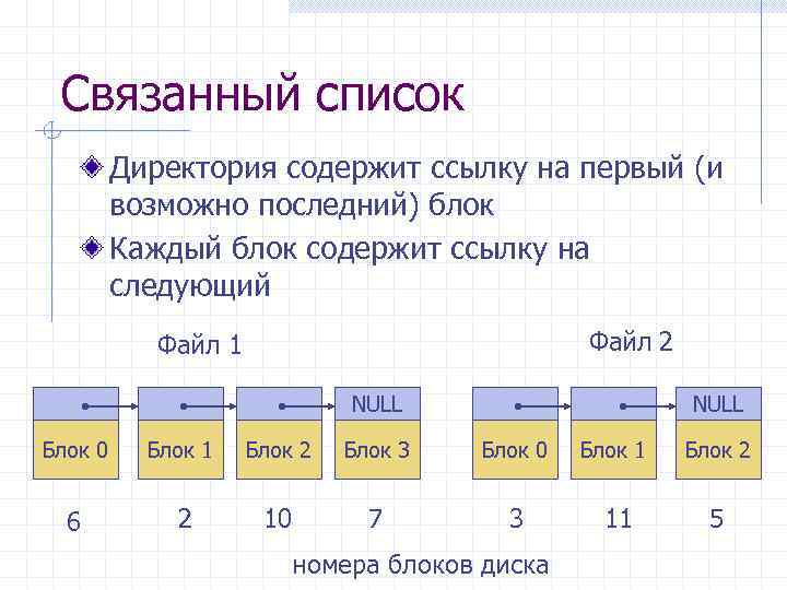 Связанный список. Связанные списки.