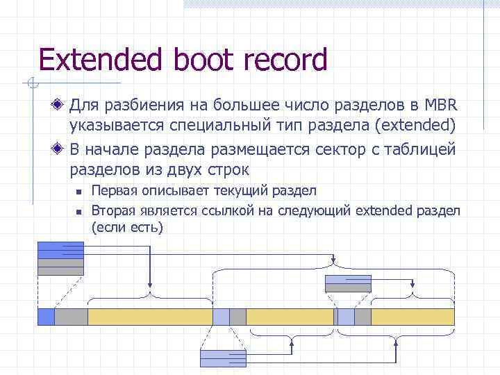 Extended boot record Для разбиения на большее число разделов в MBR указывается специальный тип