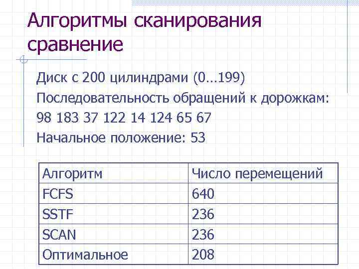 Алгоритмы сканирования сравнение Диск с 200 цилиндрами (0… 199) Последовательность обращений к дорожкам: 98