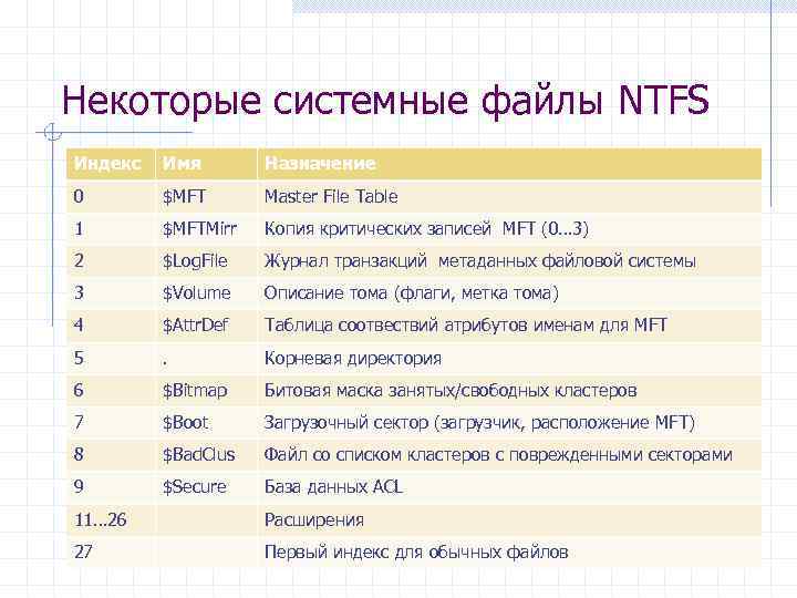 Формат системных файлов. Системные файлы NTFS. Примеры системных файлов. Расширение системных файлов. Атрибуты файла NTFS.