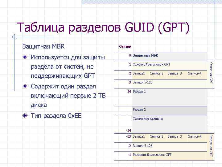 Схема разделов guid master boot record схема разделов apple