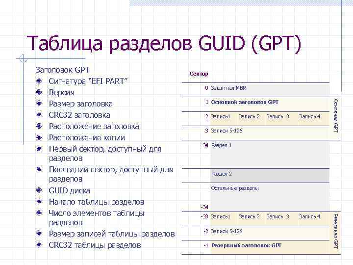 Схема разделов guid master boot record схема разделов apple