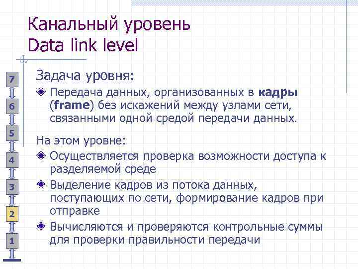 Канальный уровень Data link level 7 6 5 4 3 2 1 Задача уровня: