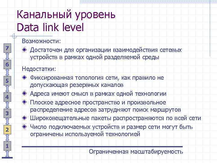 Канальный уровень Data link level 7 6 5 4 3 2 1 Возможности: Достаточен