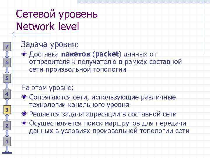 Сетевой уровень Network level 7 6 Задача уровня: Доставка пакетов (packet) данных от отправителя