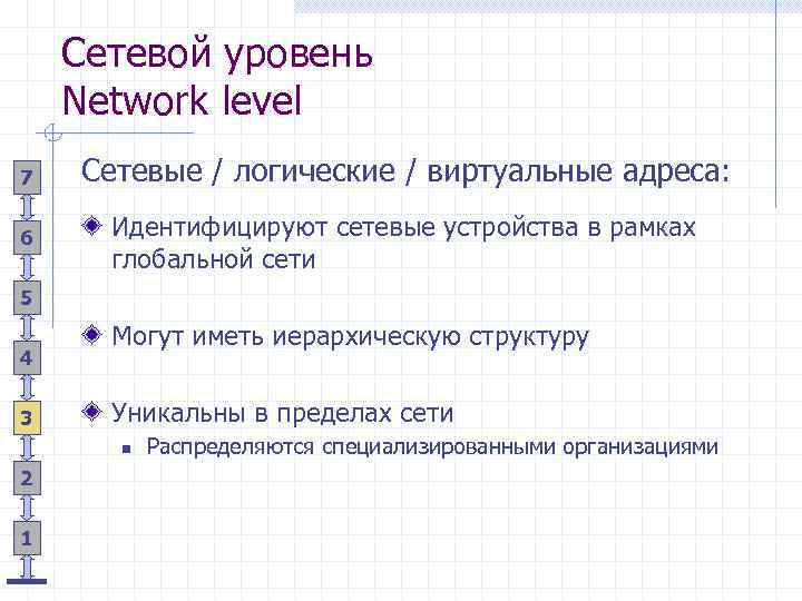 Сетевой уровень Network level 7 Сетевые / логические / виртуальные адреса: 6 Идентифицируют сетевые