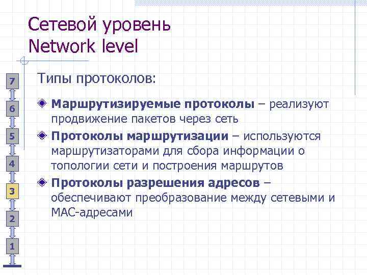 Сетевой уровень Network level 7 6 5 4 3 2 1 Типы протоколов: Маршрутизируемые