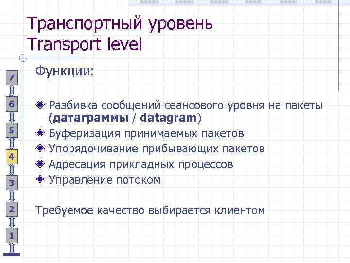 Транспортный уровень Transport level 7 6 5 4 3 2 1 Функции: Разбивка сообщений
