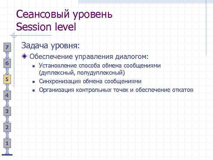 Сеансовый уровень Session level 7 6 5 4 3 2 1 Задача уровня: Обеспечение