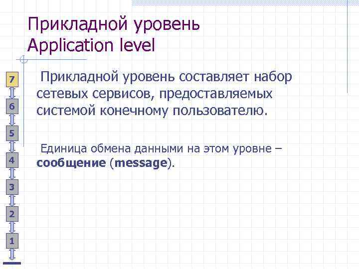 Прикладной уровень Application level 7 6 Прикладной уровень составляет набор сетевых сервисов, предоставляемых системой